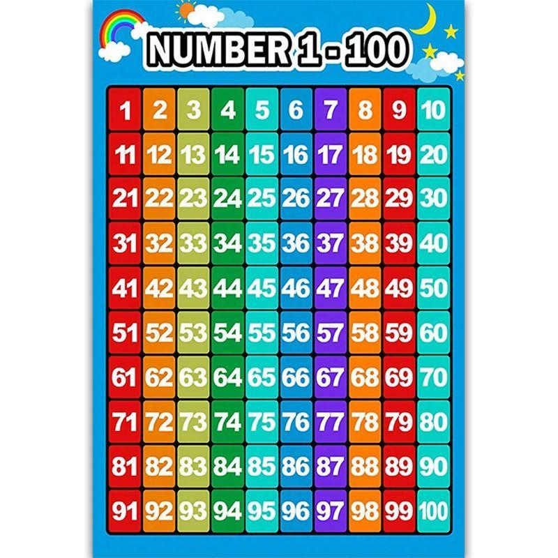 Kids Educational Posters - Tabelas adição pôster aprendizagem matemática Tabelas