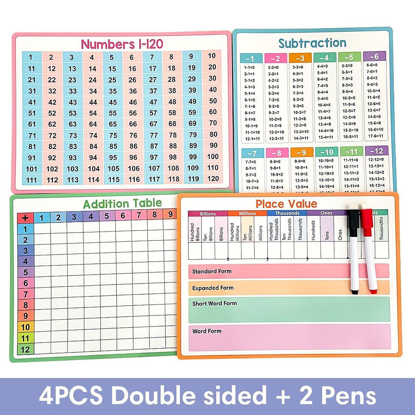 Cartazes de matemática criança - Kids Educational Posters avaliação e preço