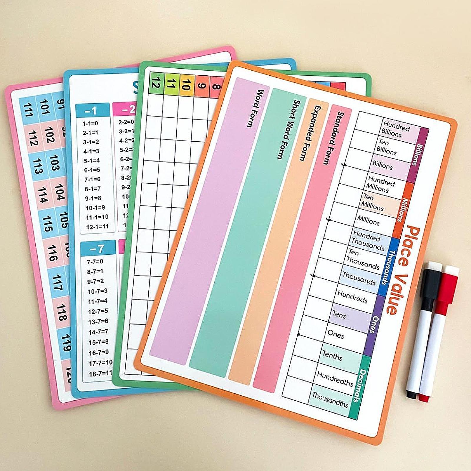 Cartazes de matemática criança - Kids Educational Posters avaliação e preço