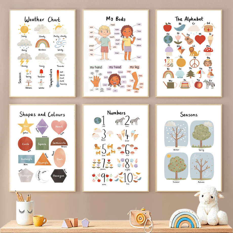 1 Peça - Pôsteres e Impressões - Kids Educational Posters avaliação e preço
