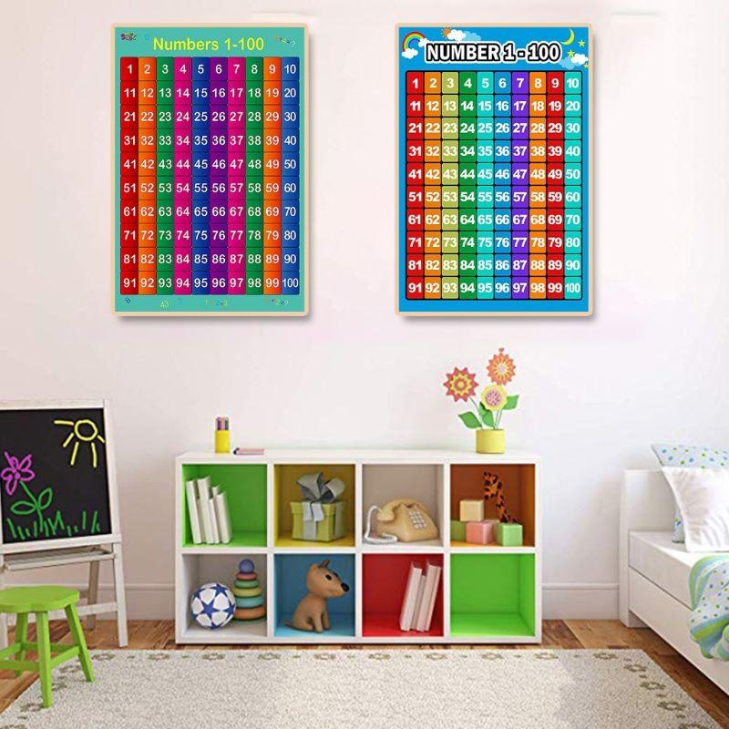Tabelas adição pôster aprendiz - Kids Educational Posters avaliação e preço